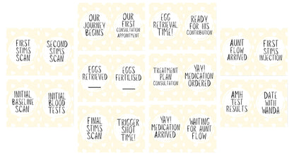 Neutral IVF Milestone Cards