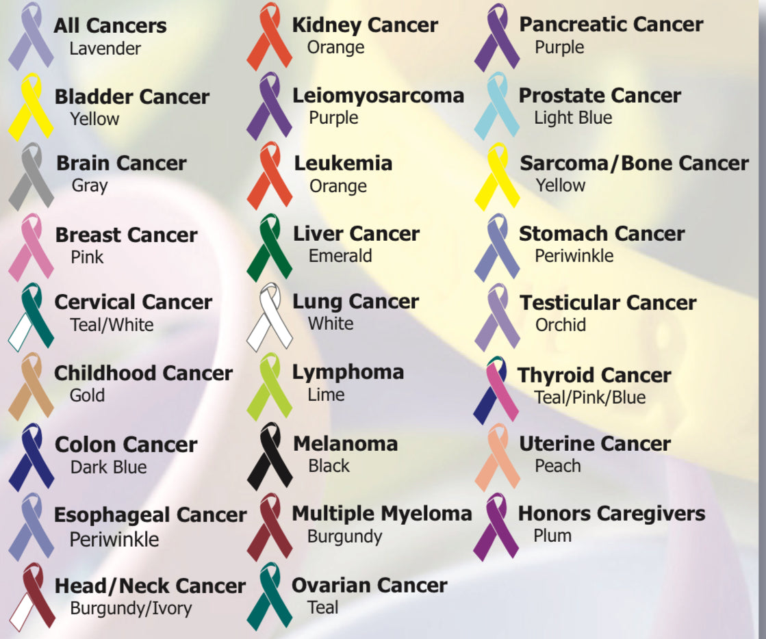 Fuck Cancer -  Greeting Card